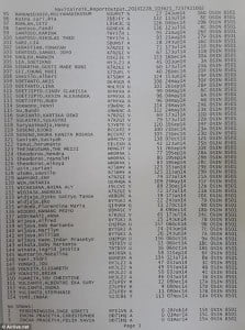 AirAsia-flight-QZ8501 List of victims